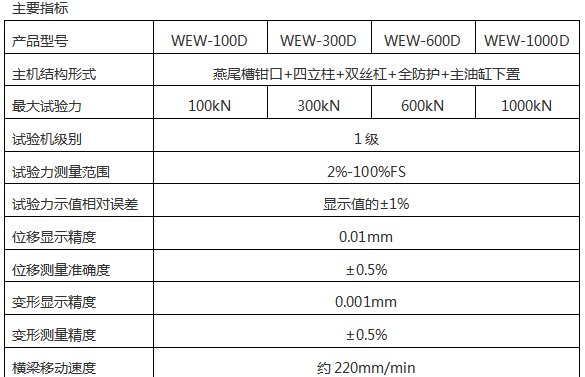 WEW-G系列微機屏顯液壓萬能試驗機